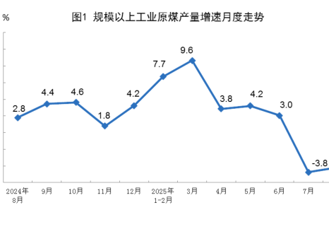2025年8月份能源生產(chǎn)情況